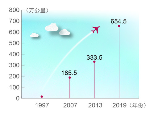 新葡的京集团3512vip