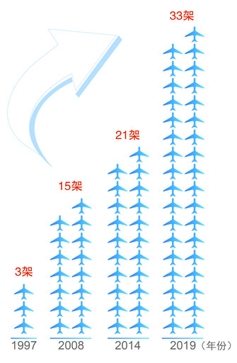 新葡的京集团3512vip